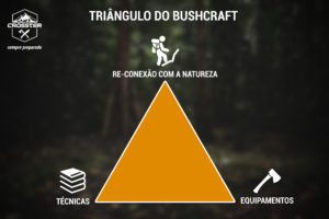 triangulo-bushcraft